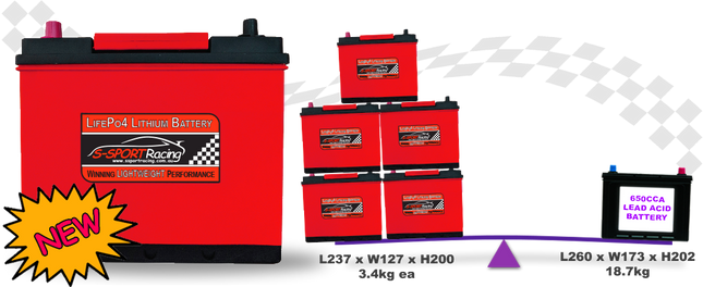 12v Lithium LiFePO4 600cca Lightweight Performance Race Car Battery SSB-46B24R